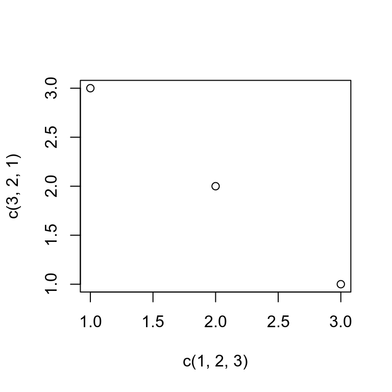 Gráfico de dispersão entre variável x e y.