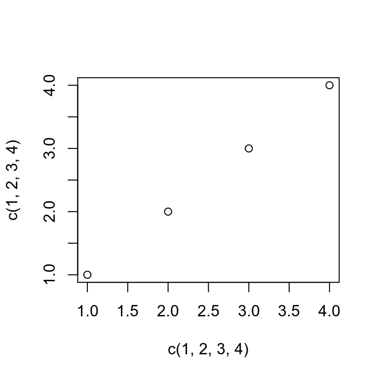 \label{fig:plotTest}Gráfico de dispersão entre as variáveis x e y.
